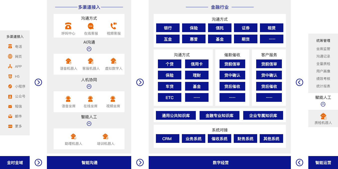 云号科技-解决方案