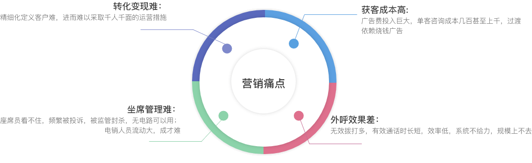 云号科技-解决方案